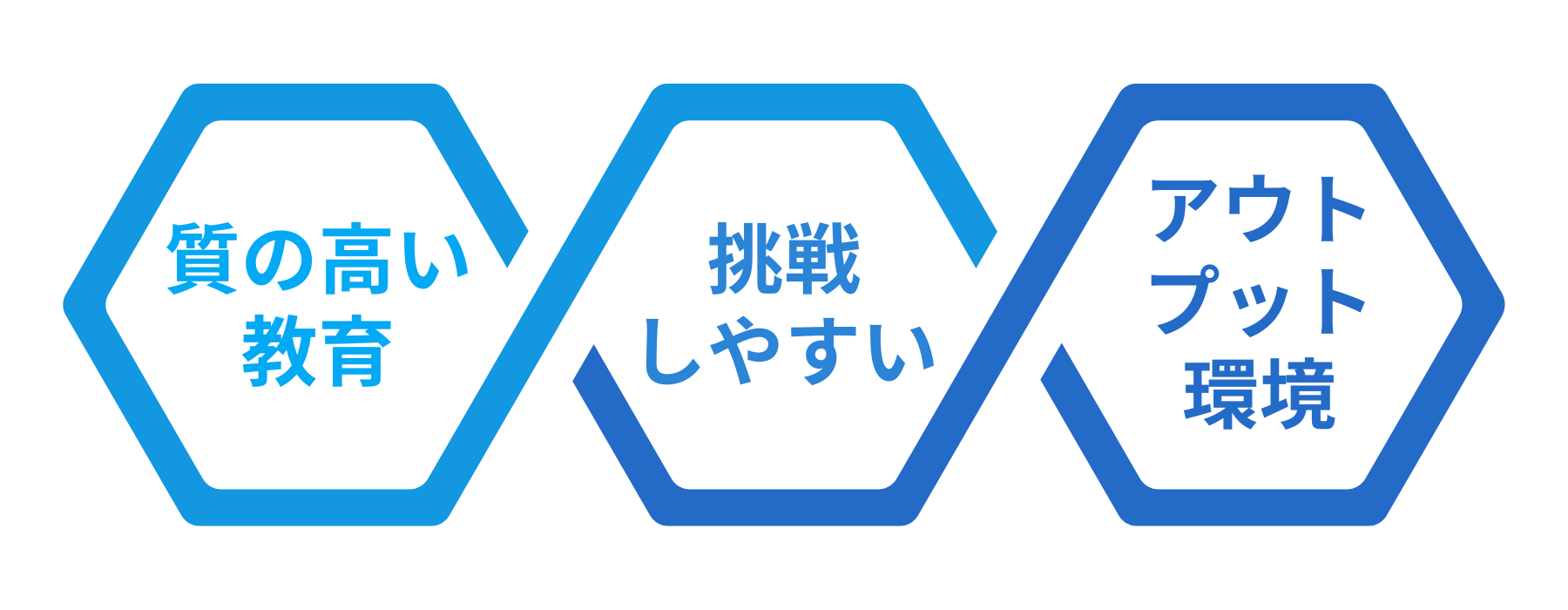 UCエクステンション 特徴